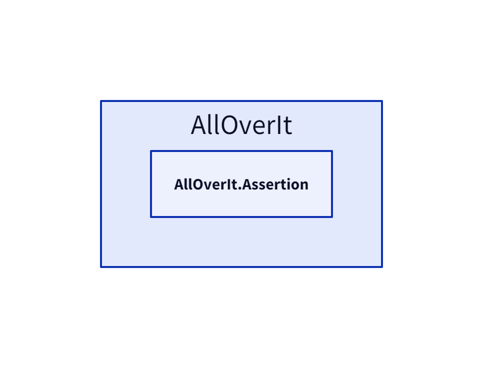 AllOverIt.Assertion